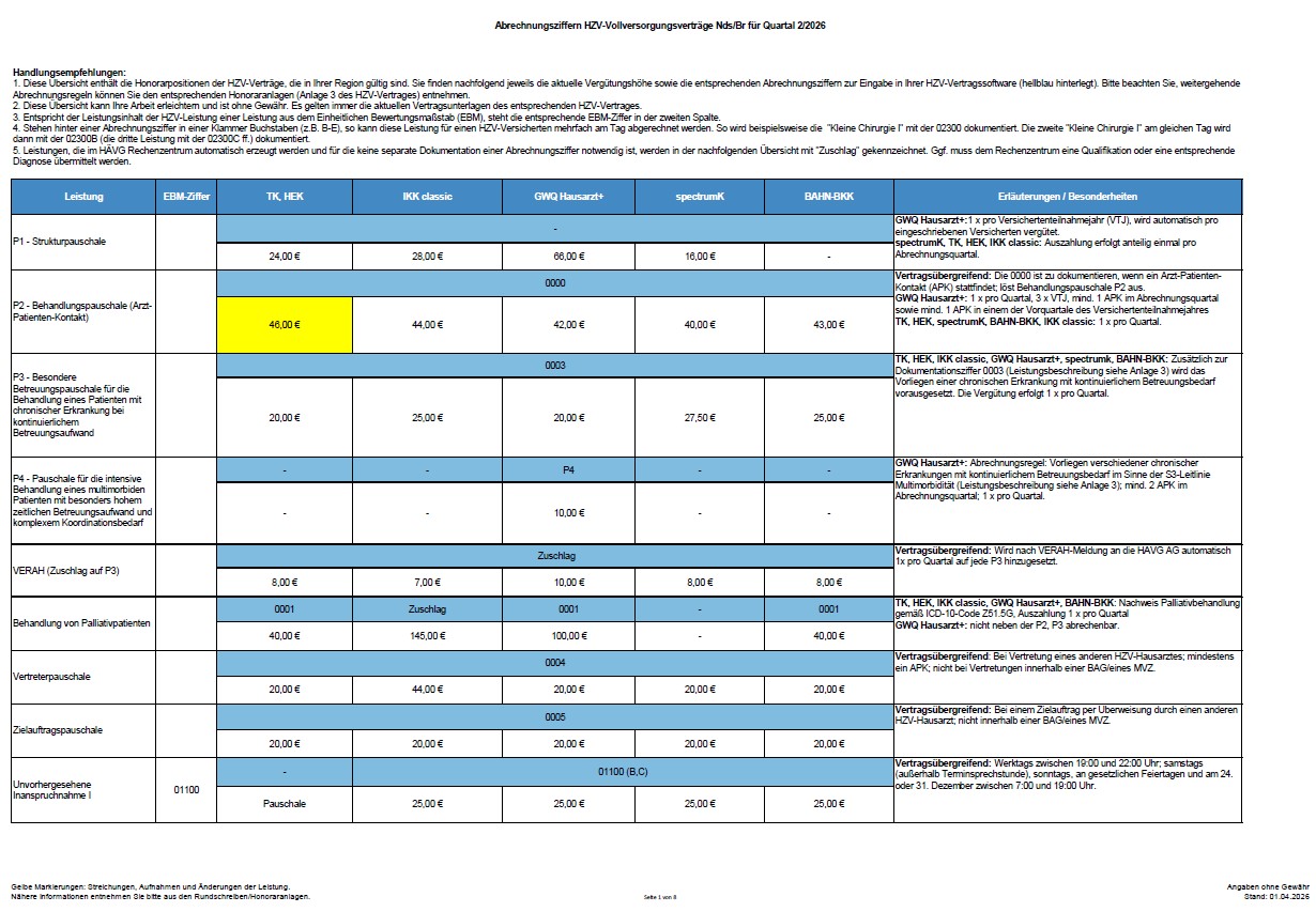 HZV Gegenüberstellung Vollversorgung